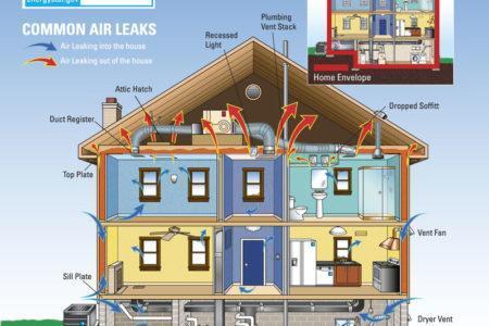 Stack Effect: The Driving Force Behind Heat Loss in Homes and What to Do About It